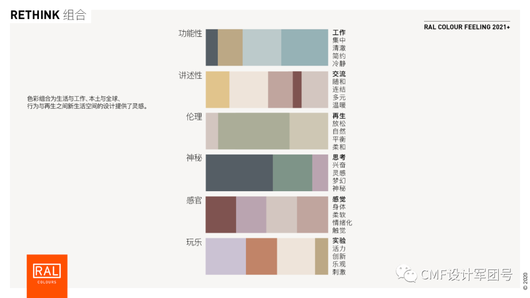 干貨分享：15個趨勢色矩陣+色彩組合解讀的圖8