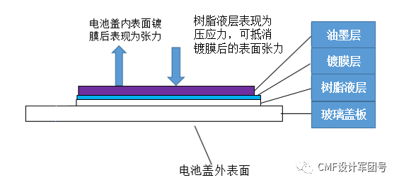 OPPO Find X3 工艺细节大揭秘！的图13