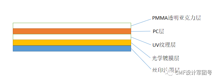 干货！TWS耳机：光学纹理装饰结构件工艺详解+供应商介绍的图4
