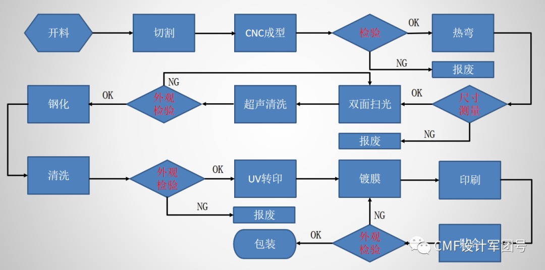 干货！TWS耳机：光学纹理装饰结构件工艺详解+供应商介绍的图7