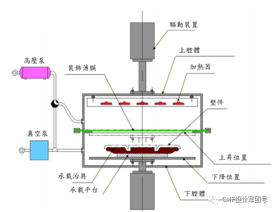 一文全面了解3D表面薄膜装饰工艺：TOM的图16