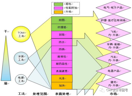 一文全面了解3D表面薄膜装饰工艺：TOM的图22