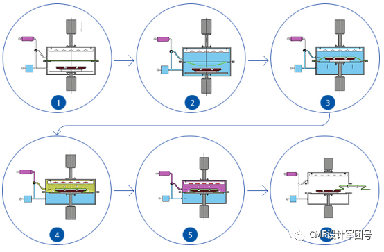 一文全面了解3D表面薄膜装饰工艺：TOM的图21