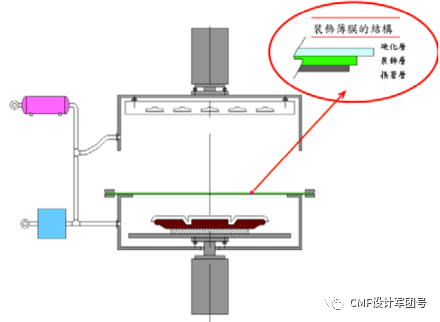 一文全面了解3D表面薄膜装饰工艺：TOM的图17