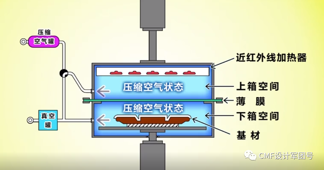 一文全面了解3D表面薄膜装饰工艺：TOM的图19