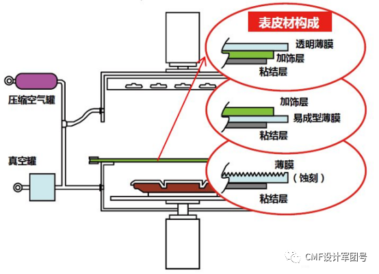 一文全面了解3D表面薄膜装饰工艺：TOM的图18