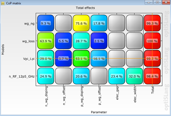 Ansys Lumerical | 行波马赫曾德尔调制器的仿真设计与优化的图10