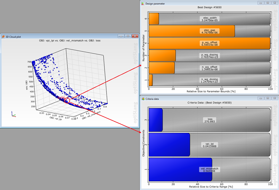 Ansys Lumerical | 行波马赫曾德尔调制器的仿真设计与优化的图14