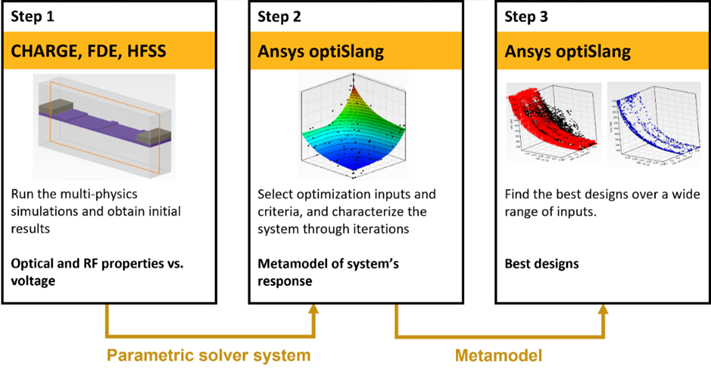 Ansys Lumerical | 行波马赫曾德尔调制器的仿真设计与优化的图2