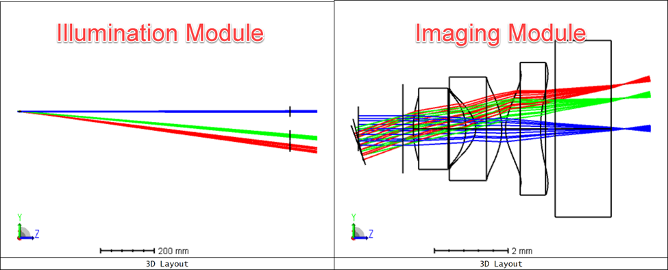 Ansys Zemax | 使用 OpticStudio 进行闪光激光雷达系统建模（中）的图2