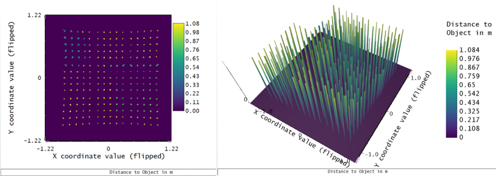 Ansys Zemax | 使用 OpticStudio 进行闪光激光雷达系统建模（中）的图11