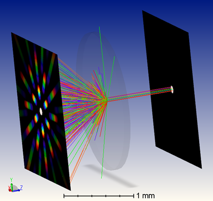Ansys Zemax | 如何将光栅数据从Lumerical导入至OpticStudio（下）的图4