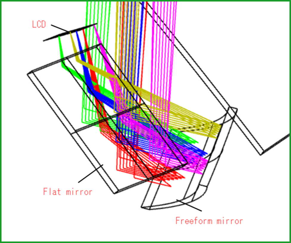 ZEMAX | HUD 设计实例的图2