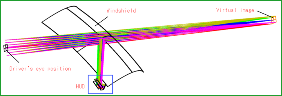 ZEMAX | HUD 设计实例的图1
