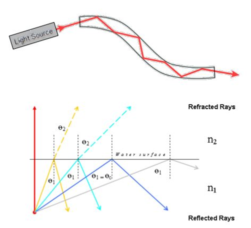 Ansys Speos | 手把手教你畫光導的圖1