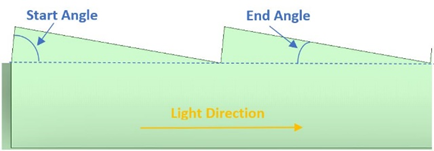 Ansys Speos | 手把手教你畫光導的圖20