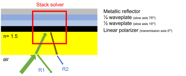 使用 Ansys Lumerical STACK 仿真抗反射偏振器件的图4