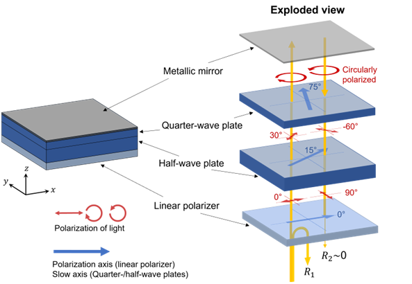 使用 Ansys Lumerical STACK 仿真抗反射偏振器件的图3