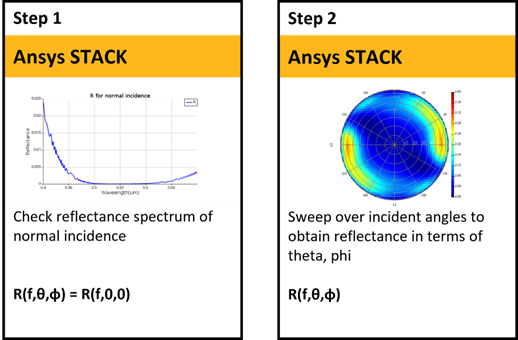 使用 Ansys Lumerical STACK 仿真抗反射偏振器件的图2