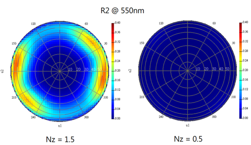 使用 Ansys Lumerical STACK 仿真抗反射偏振器件的图7