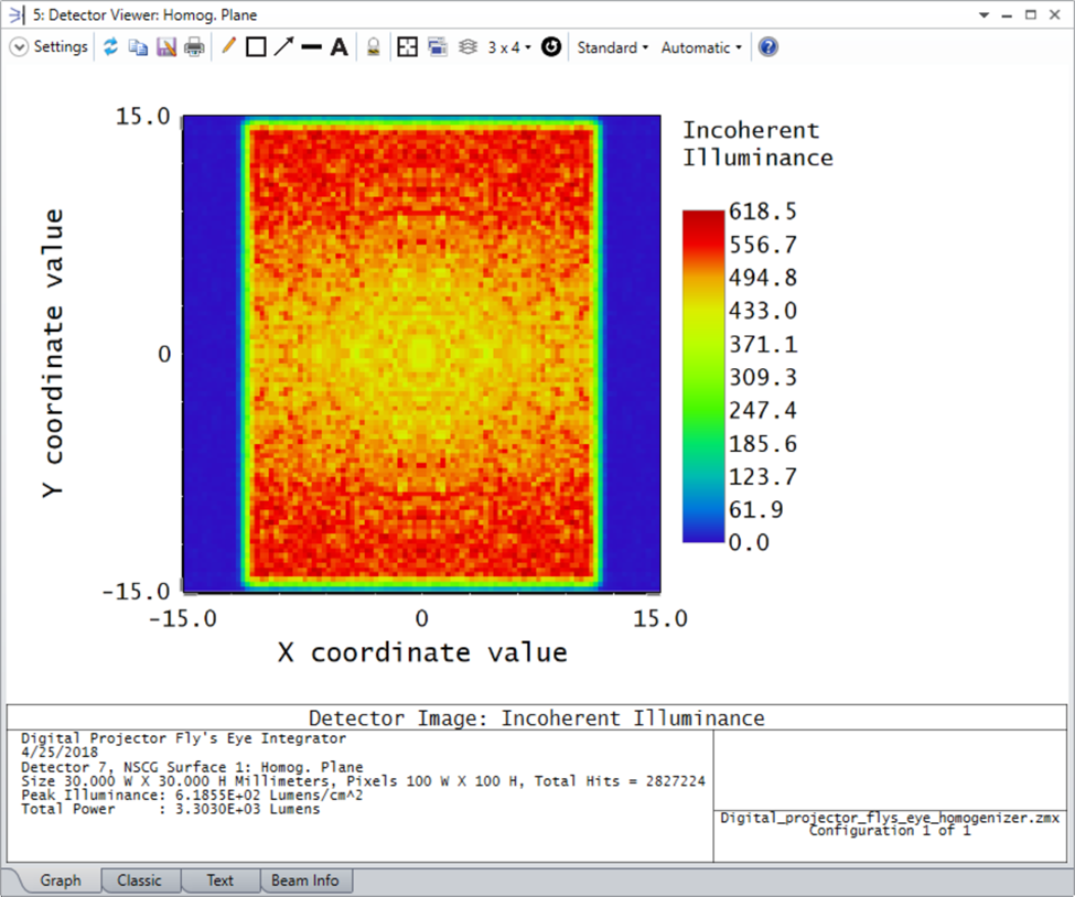 Ansys Zemax | 用于数字投影光学中均匀照明的蝇眼阵列的图11