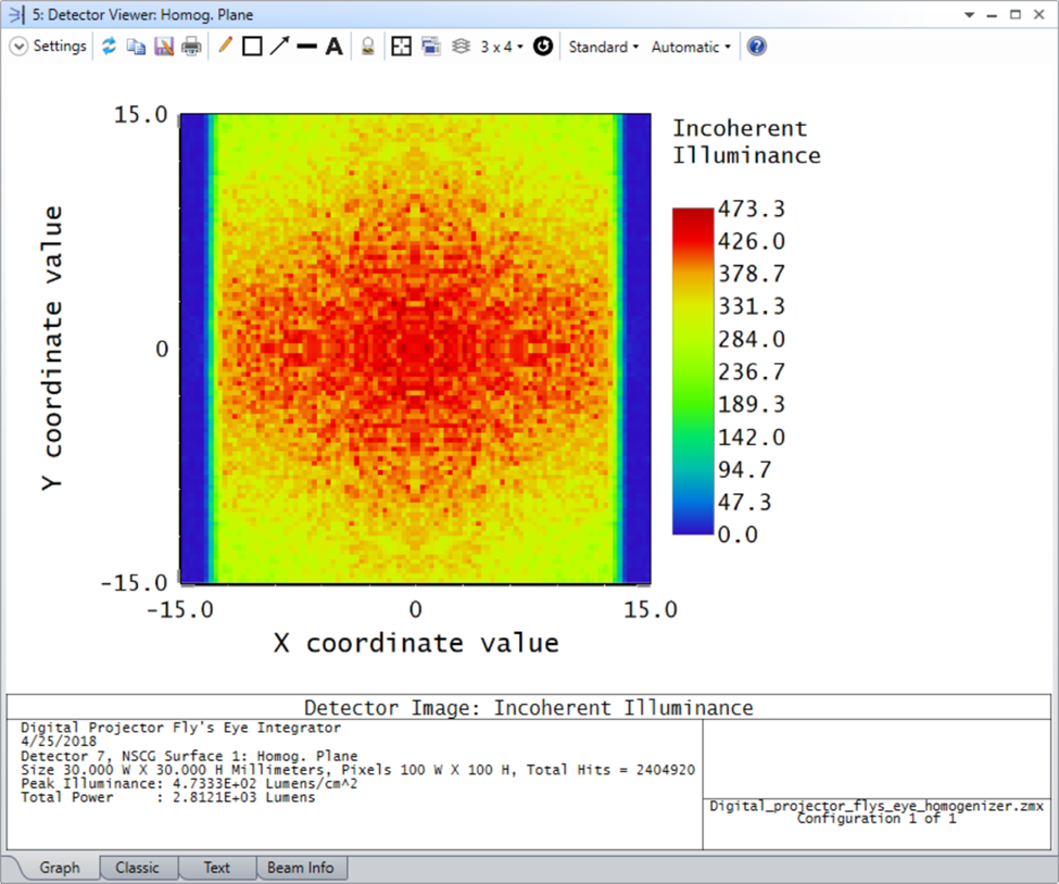 Ansys Zemax | 用于数字投影光学中均匀照明的蝇眼阵列的图10