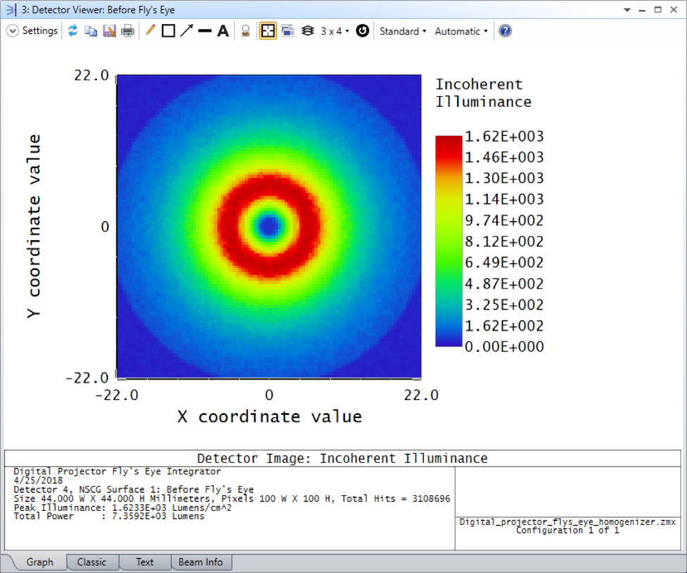 Ansys Zemax | 用于数字投影光学中均匀照明的蝇眼阵列的图9