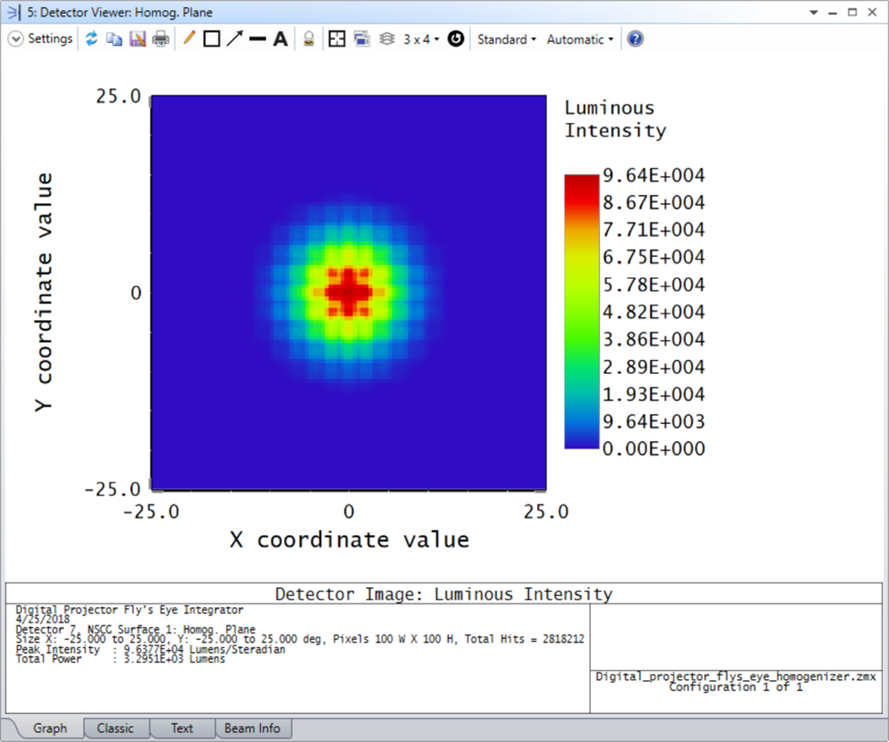 Ansys Zemax | 用于数字投影光学中均匀照明的蝇眼阵列的图13