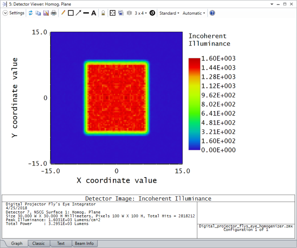 Ansys Zemax | 用于数字投影光学中均匀照明的蝇眼阵列的图12