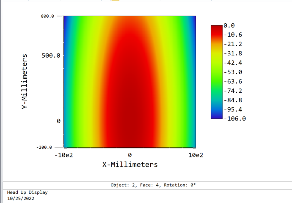 设计抬头显示器时要使用哪些 OpticStudio 工具 – 第一部分的图13