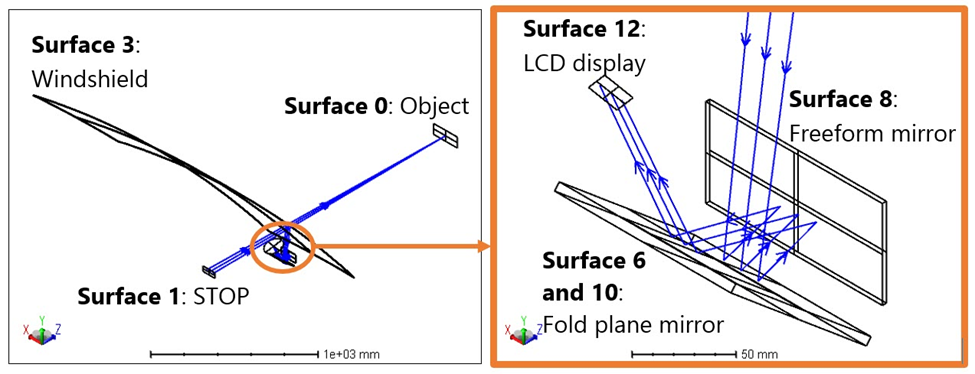 设计抬头显示器时要使用哪些 OpticStudio 工具 – 第一部分的图15