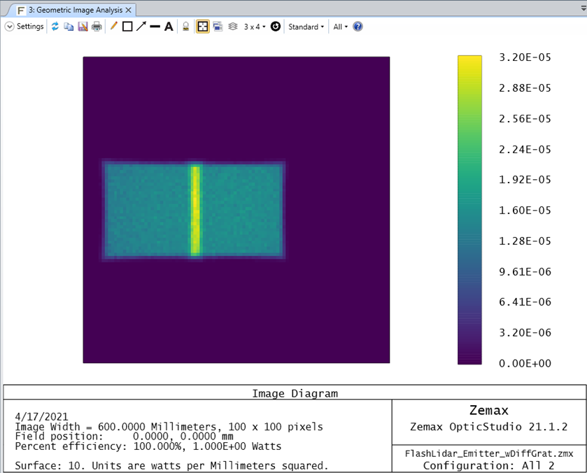 Ansys Zemax | 使用 OpticStudio 进行闪光激光雷达系统建模（上）的图10