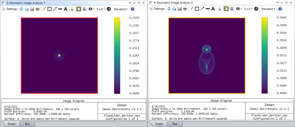 Ansys Zemax | 使用 OpticStudio 进行闪光激光雷达系统建模（上）的图6