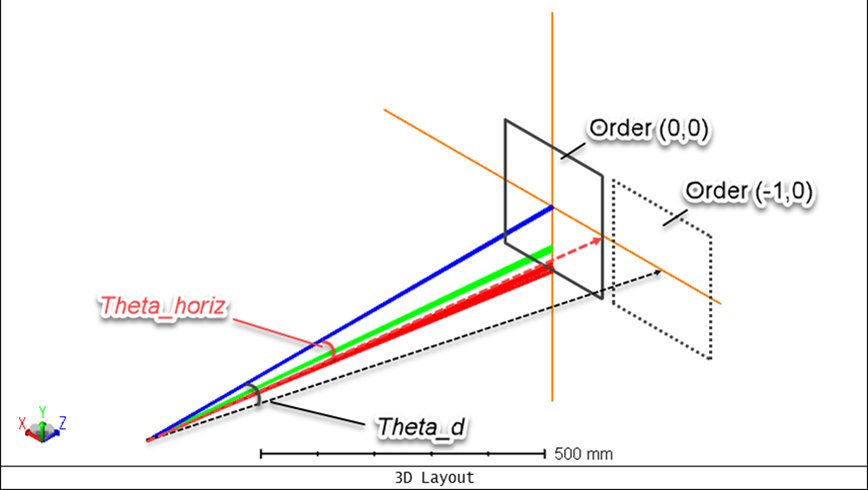 Ansys Zemax | 使用 OpticStudio 进行闪光激光雷达系统建模（上）的图7