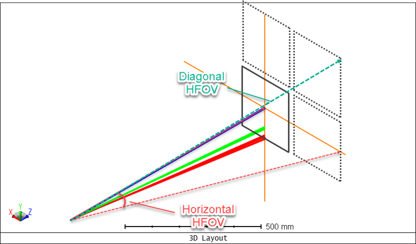 Ansys Zemax | 使用 OpticStudio 进行闪光激光雷达系统建模（上）的图12