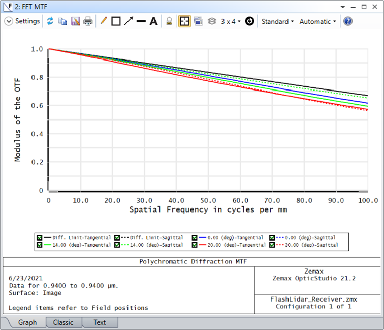 Ansys Zemax | 使用 OpticStudio 进行闪光激光雷达系统建模（上）的图14