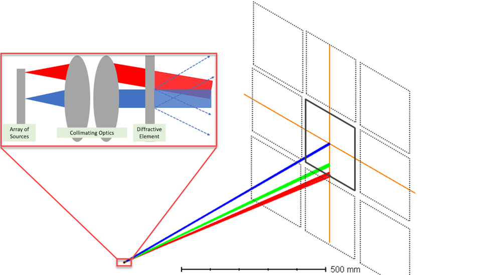 Ansys Zemax | 使用 OpticStudio 进行闪光激光雷达系统建模（上）的图1