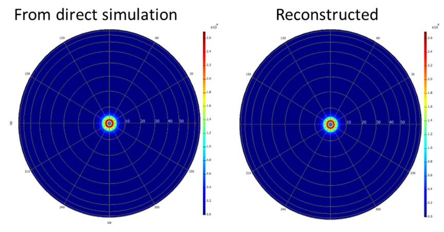 Ansys Lumerical | 超透镜设计案例分享第二部分：OpticStudio 中的整体透镜设计的图16