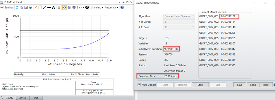 Ansys Zemax | 大功率激光系統的 STOP 分析1：如何使用 OpticStudio 優化光學設置的圖5