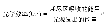 Ansys Lumerical | 針對 CMOS image sensor 仿真中的角度響應的圖8