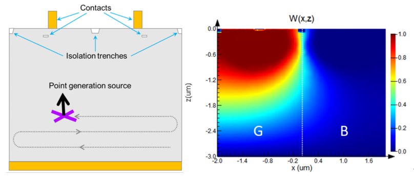Ansys Lumerical | 針對 CMOS image sensor 仿真中的角度響應的圖13
