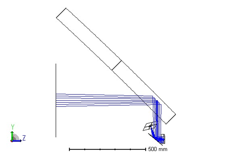 设计抬头显示器时要使用哪些 OpticStudio 工具 – 第三部分的图7