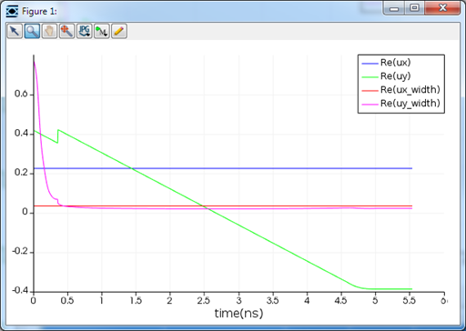 Ansys Lumerical | 激光雷达天线仿真的图51