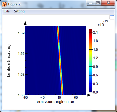 Ansys Lumerical | 激光雷达天线仿真的图21