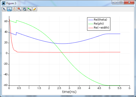 Ansys Lumerical | 激光雷达天线仿真的图52
