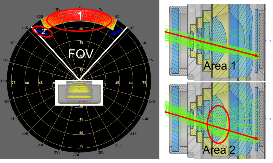 Ansys Speos | 进行智能手机镜头杂散光分析的图6