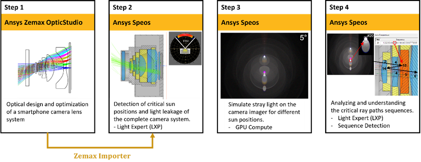Ansys Speos | 进行智能手机镜头杂散光分析的图1