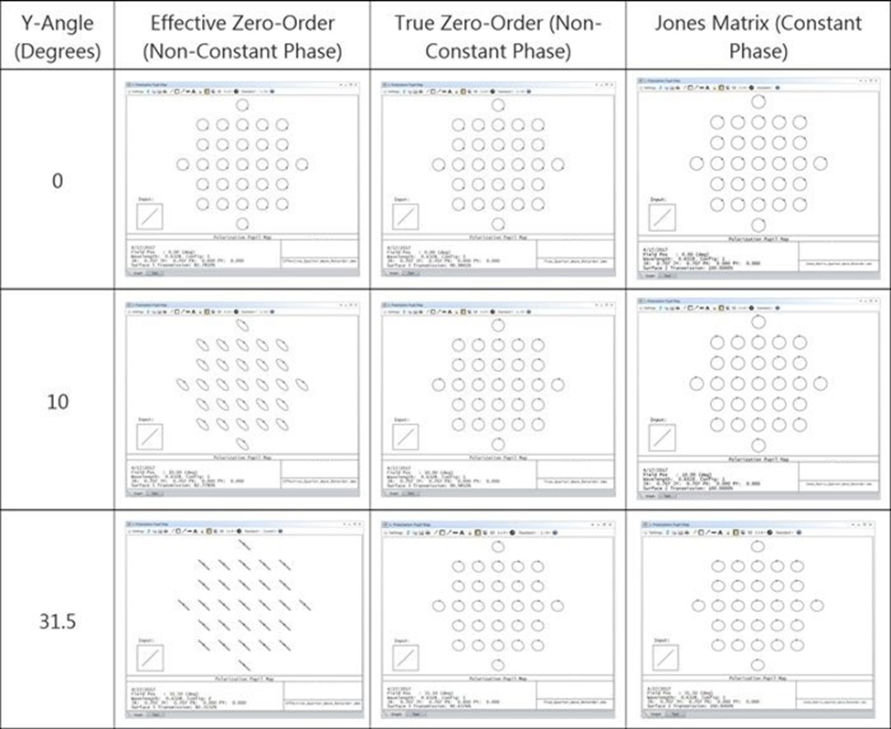 探究 Zemax OpticStudio偏振分析功能的圖14
