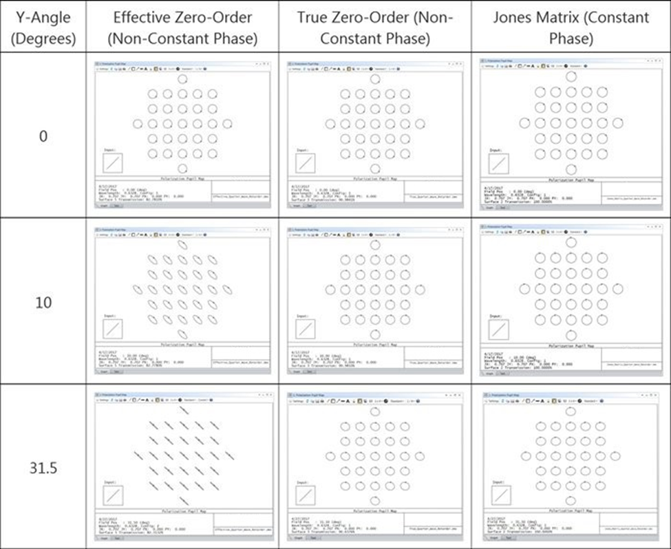 探究 Zemax OpticStudio偏振分析功能的图14