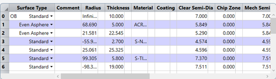 Ansys Zemax / SPEOS | 3片式LCD投影儀的設計與仿真的圖2